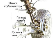Photo of Конструкция и основные элементы оси передней