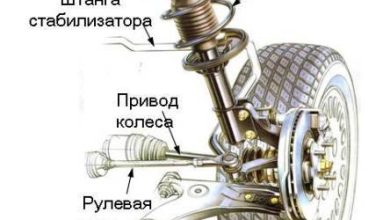 Photo of Конструкция и основные элементы оси передней